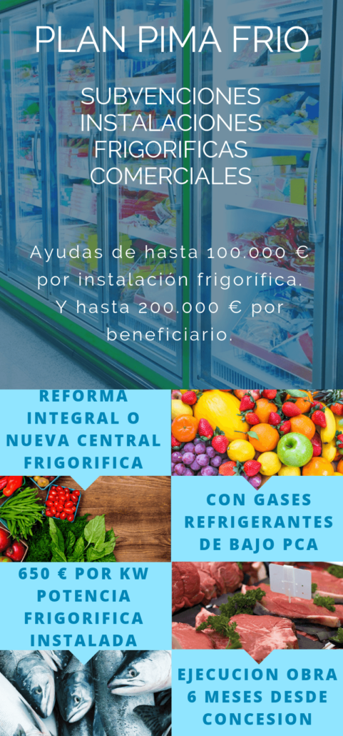 Plan PIMA FRIO 2018 Subvencion Instalacion Frigorifica Comercial