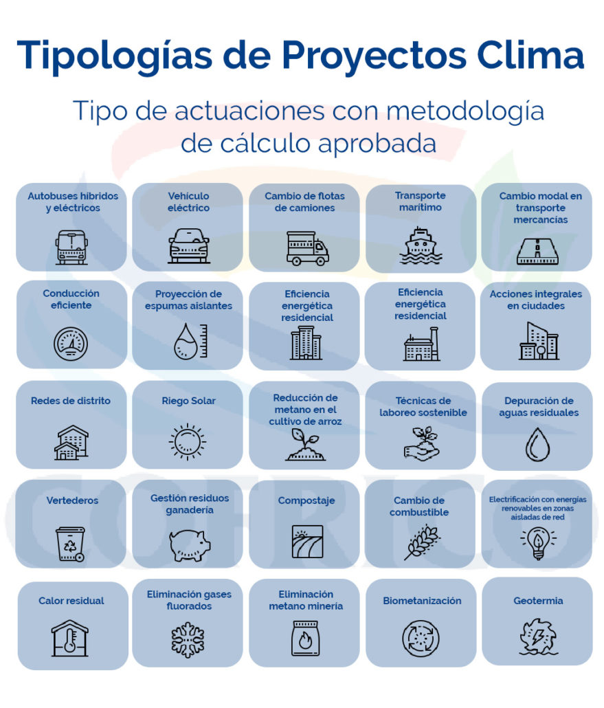 proyectos-clima