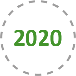 2020 Cofrico en 2020