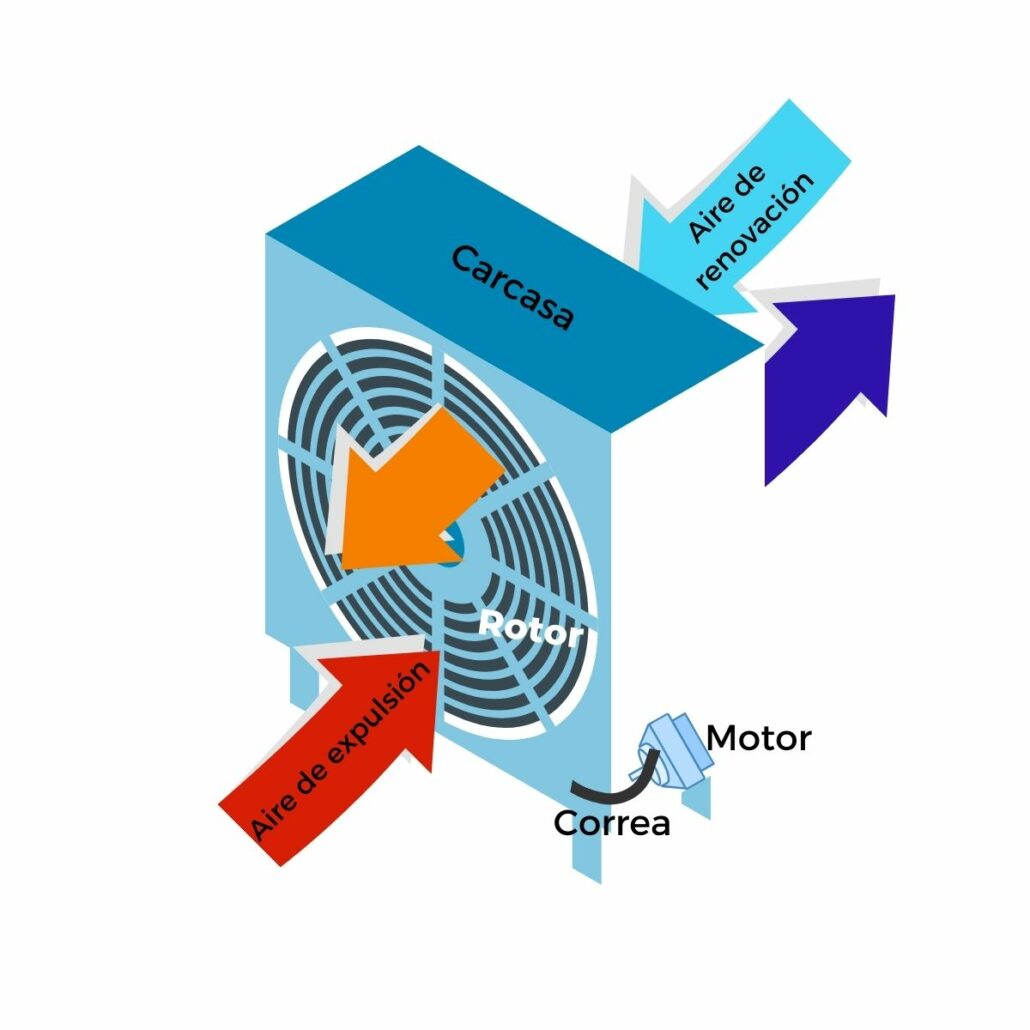 Diagrama intercambiador de calor rotativo