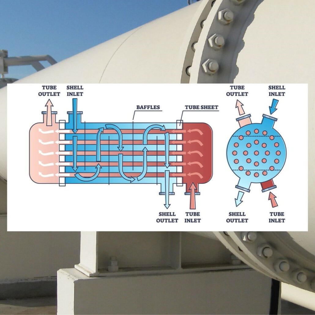 Funcionamiento del intercambiador de calor de haz de tubos y carcasa