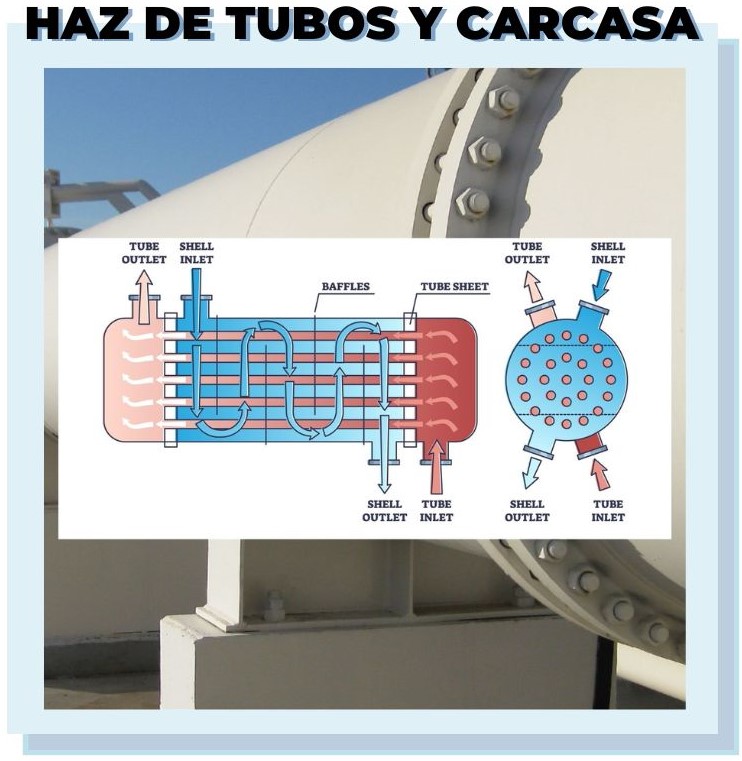 intercambiador de calor de carcasa y tubos