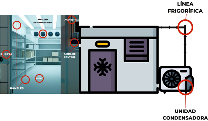 tipos de camaras frigorificas industriales