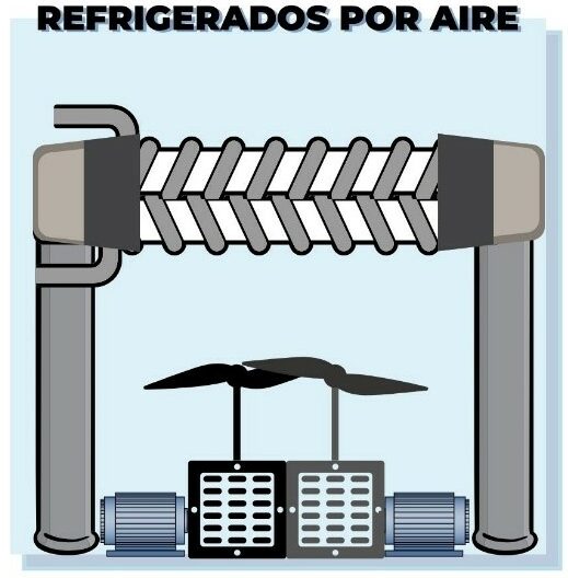 intercambiador de calor refrigerado por aire