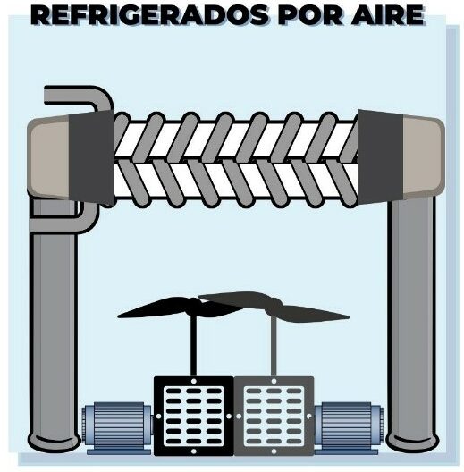 Categoría «Intercambiador de calor» de fotos, imágenes e ilustraciones